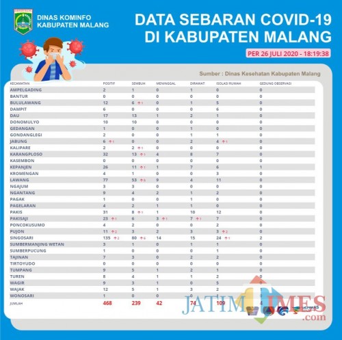 Peta sebaran covid-19 di Kabupaten Malang (Foto : istimewa)