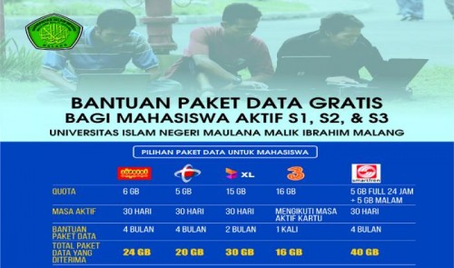 Bantuan paket data untuk mahasiswa UIN Malang. (Foto: istimewa)