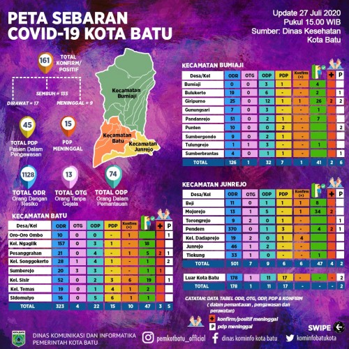Peta sebaran Covid-19 data dari Dinas Kesehatan Kota Batu. (Foto: Dinas Komunikasi dan Informatika Kota Batu)