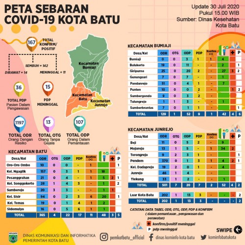 Peta sebaran Covid-19 data dari Dinas Kesehatan Kota Batu. (Foto: Dinas Komunikasi dan Informatika Kota Batu)