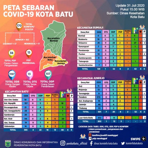 Peta sebaran Covid-19 data dari Dinas Kesehatan Kota Batu. (Foto: Dinas Komunikasi dan Informatika Kota Batu)