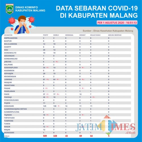 Peta sebaran kasus covid-19 di Kabupaten Malang (Foto : Istimewa)