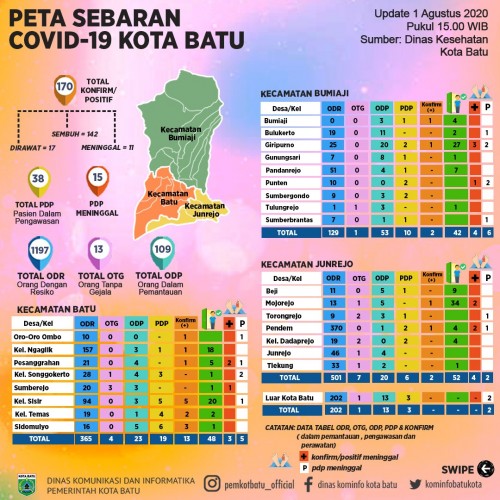 Peta sebaran covid-19 data dari Dinas Kesehatan Kota Batu. (Foto: Dinas Komunikasi dan Informatika Kota Batu)