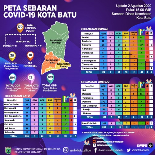 Peta sebaran Covid-19 data dari Dinas Kesehatan Kota Batu. (Foto: Dinas Komunikasi dan Informatika Kota Batu)