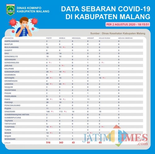 Peta sebaran kasus covid-19 di Kabupaten Malang (Foto : Istimewa)