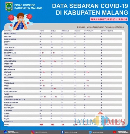 Peta sebaran kasus covid-19 di Kabupaten Malang (Foto : Istimewa)