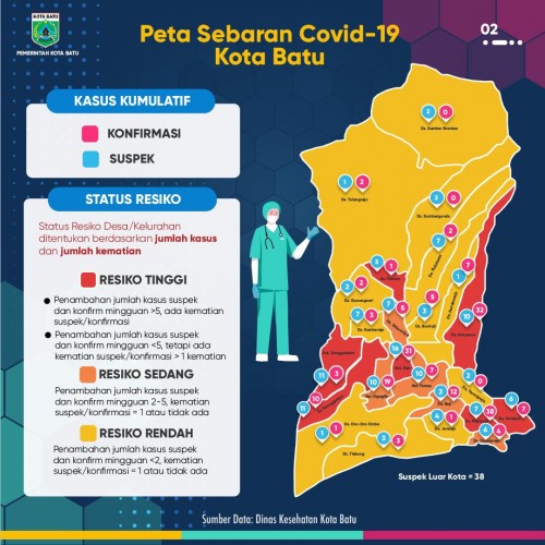 Peta sebaran Covid-19 di Kota Batu, Minggu (9/8/2020). (Foto: Pemkot Batu)