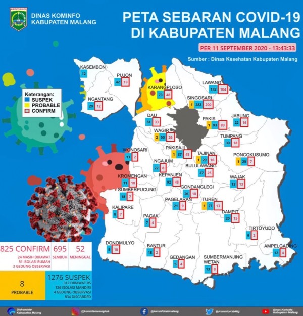 Data rekapan kasus covid-19 di Kabupaten Malang periode 11 September 2020. (Foto : Istimewa)