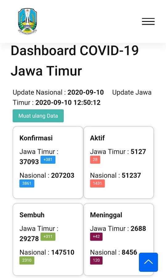 (Foto: screenshot infocovid19.jatimprov.go.id)