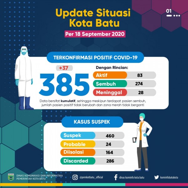 Update situasi Kota Batu. (Foto: Pemkot Batu)