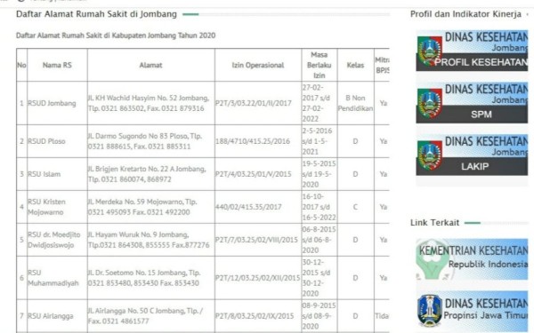Tabel dalam situs resmi Dinkes Jombang soal izin operasional rumah sakit. (Istimewa)