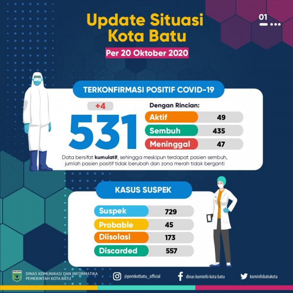 Update situasi Kota Batu. (Foto: Pemkot Batu)