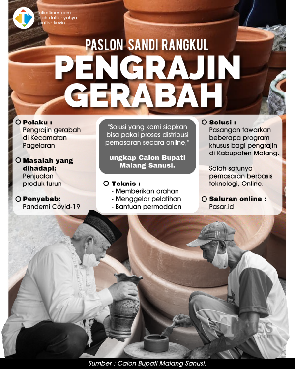 Paslon-SanDi-Rangkul-Pengrajin-Gerabah---jatimbec27a027a573133.png