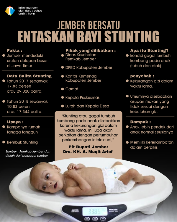 jember-bersatu-entaskan-bayi-stuntung832bfaf80b095400.png