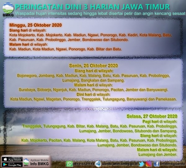 Peringatan dini 3 harian Jawa Timur. (Foto: info BMKG)