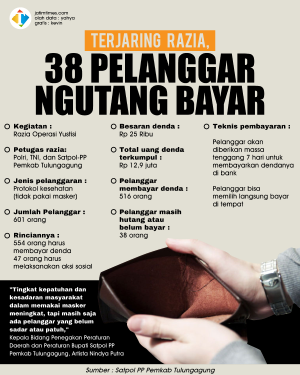 Terjaring-Razia-38-Pelanggar-Ngutang-Bayar_380f5288da6dbe980.png