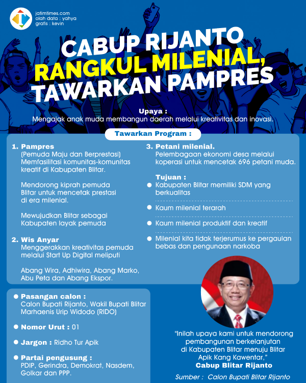 Cabup-Rijanto-Rangkul-Milenial-Tawarkan-Pampresc3559951e8ecfdc5.png