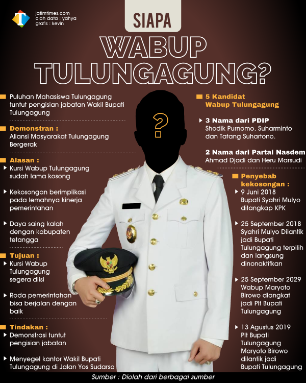 Siapa-Wabup-Tulungagung2fdabbe909cbb8ff.png