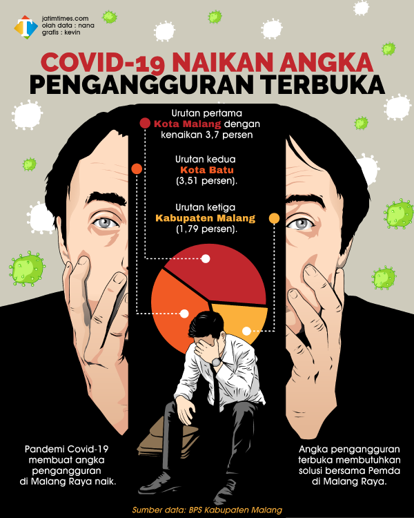 COVID-19-NAIKAN-ANGKA-PENGANGGURAN-TERBUKA---jatim_1824162da820903d8.png