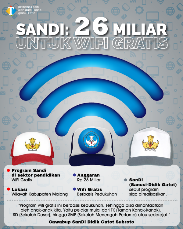 SANDI-26-MILIAR-UNTUK-WIFI-GRATIS---jatim_1129e1dcbc7d0bf67.png