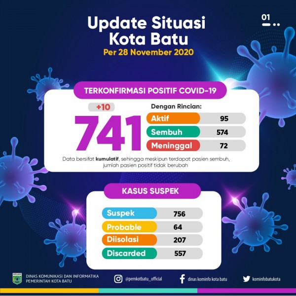 Update situasi Kota Batu. (Foto: Pemkot Batu)