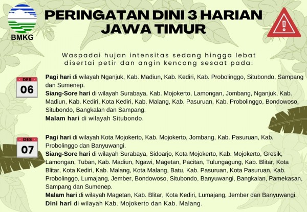 Bmkg Malang Hari Ini / Hnqglzn Niuugm - unratitodeweb