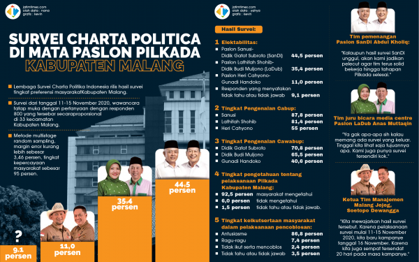 SURVEI-CHARTA-POLITICA-DI-MATA-PASLON-PILKADA-KABUPATEN-MALANG-01-01e6af8c7087e487df.png