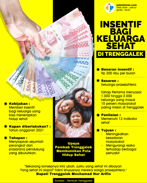 Inssentif-Bagi-Keluarga-Sehat-di-Trenggalek-022a205e6cac9b64a8.png