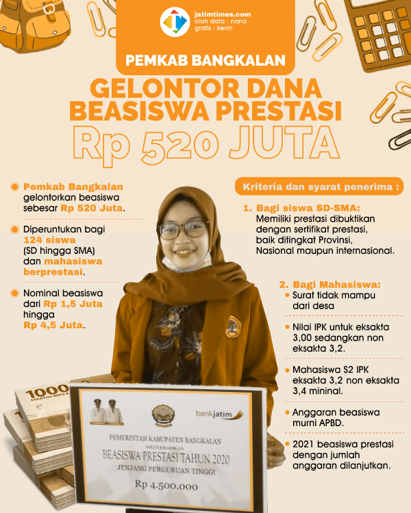 PEMKAB-BANGKALAN-GELONTOR-DANA-BEASISWA-PRESTASI-Rp-520-JUTA-01c5df0baa33a3184c.png