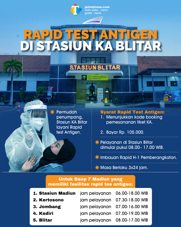 RAPID-TEST-ANTIGEN-DI-STASIUN-KA-BLITAR-01f2170f7e1a2c277a.png
