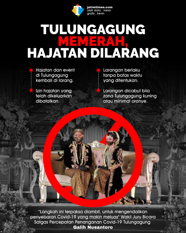Zona-Merah-Satgas-Covid-19-Tulungagung-Larang-Izin-Hajatan-02dcc9741e1d03267a.png