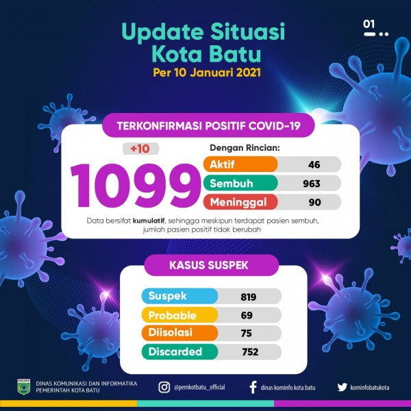 Update situasi di Kota Batu. (Foto: Pemkot Batu)