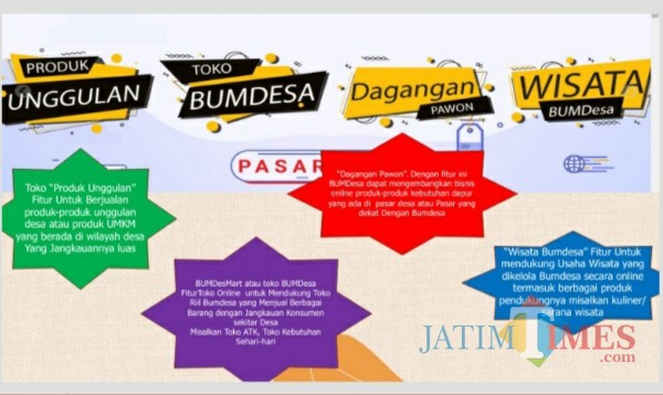 Alur dan fitur Marketplace untuk Bumdesa Tulungagung. (Foto: TULUNGAGUNGTIMES)