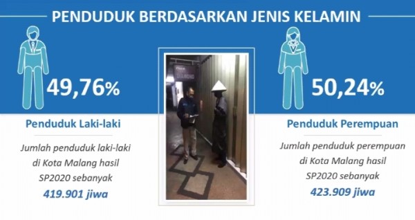 Jumlah penduduk dunia 2021 berdasarkan jenis kelamin