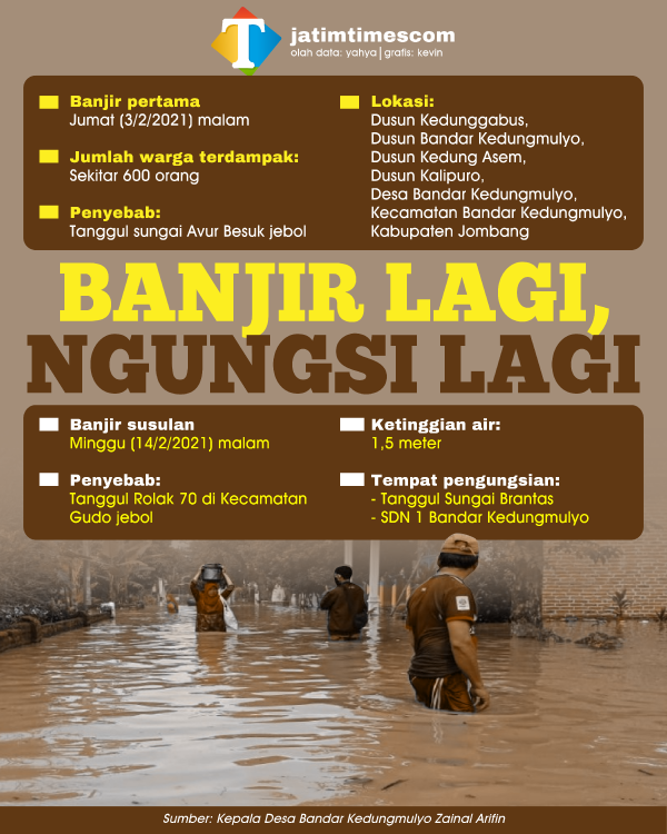 Banjir-Lagi-Ngungsi-Lagi-03e76354bee3d5861e.png