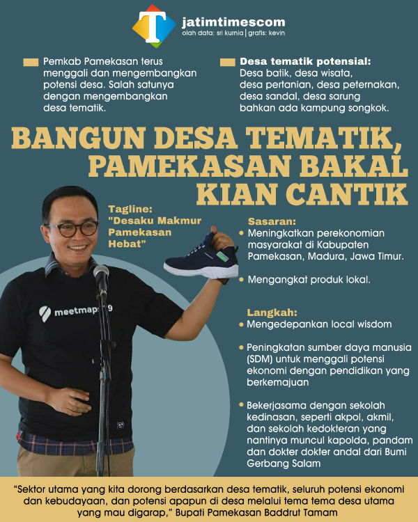 Bangun-Desa-Tematik-Pamekasan-Bakal-Kian-Cantik-01f2a944b2249b542f.png