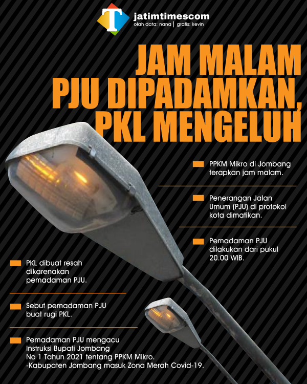 JAM-MALAM-PJU-DIPADAMKAN-PKL-MENGELUH-0368a81f405c6e7ef0.png