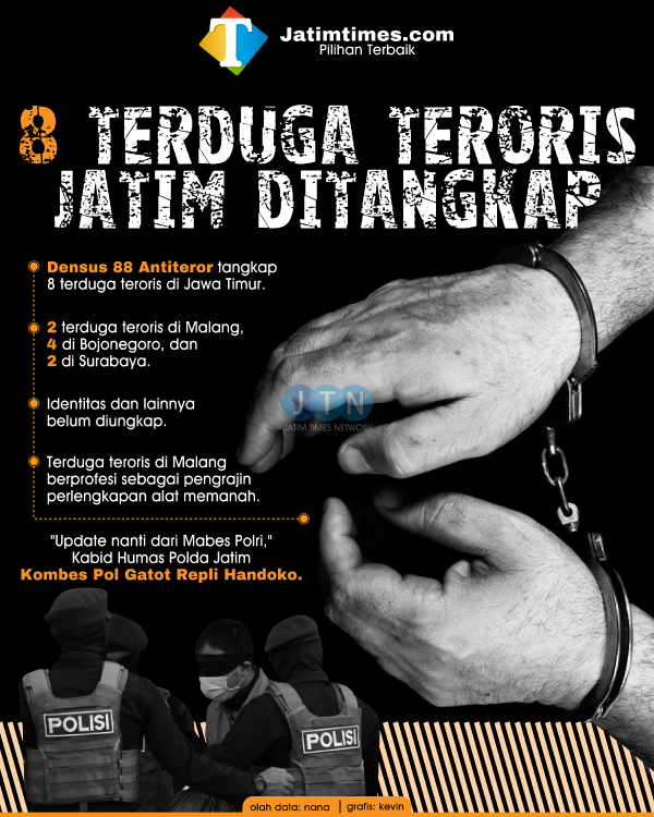 8-TERDUGA-TERORIS-JATIM-DITANGKAP-01eccebb935eb3e279.png