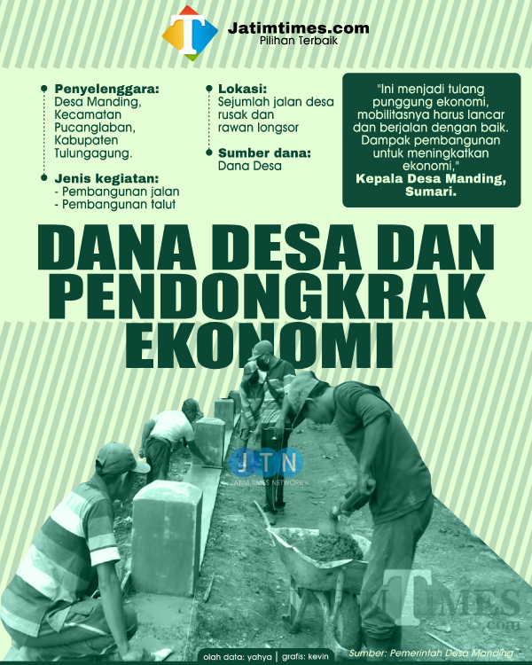 dana-desa-dan-pendongkrak-ekonomi-018d4ba010d7179411.png