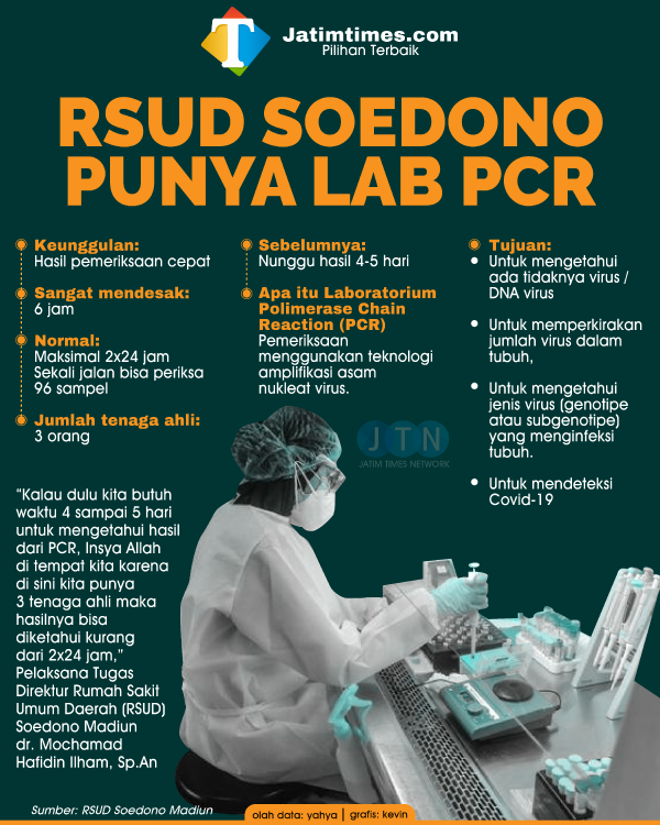 rsud-soedono-punya-lab-pcr-01f996e1df74506274.png