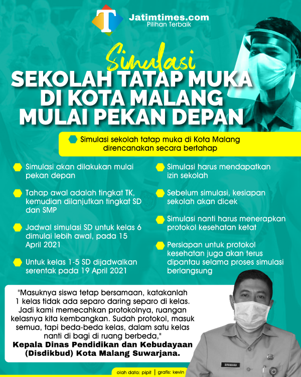 simulasi-sekolah-tatap-muka-01a4a44834f30e988f.png