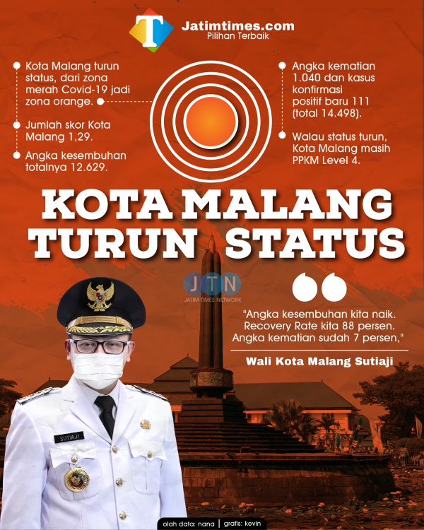 kota-malang-turun-status-02-0286efe14bbc9f229c.png