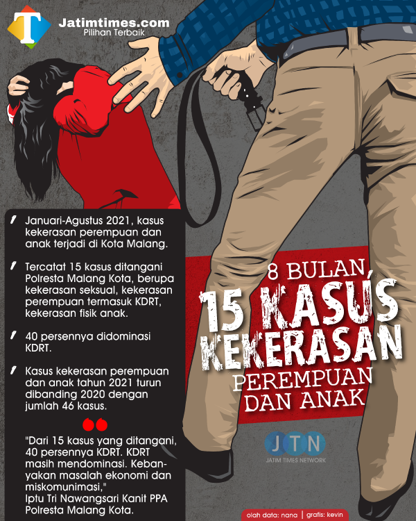 kekerasan-02a36b46c3bbbad6ea.png