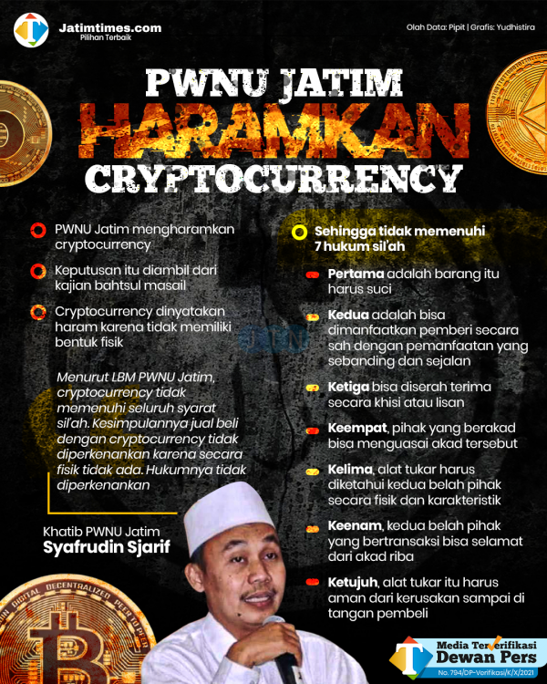 021121_pwnu-jatim-haramkan-cryptocurrency.psd301e5bfdbb6b6741.png