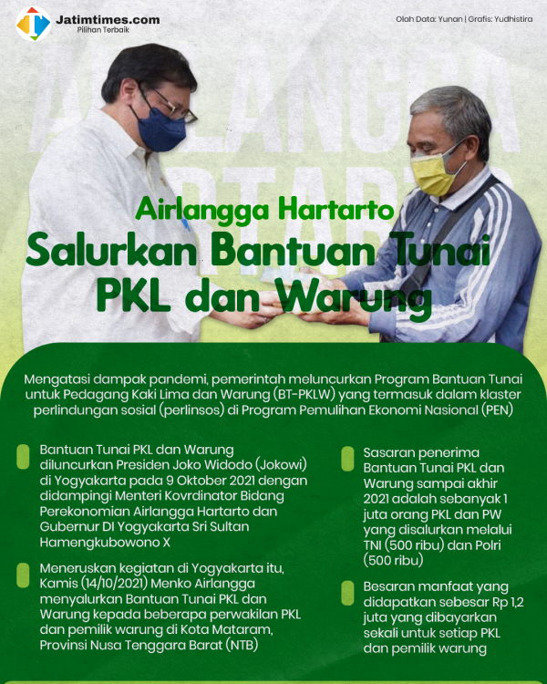 140921_airlangga-hartarto-bantu-pkl.psdc11f0a20b775e08f.png