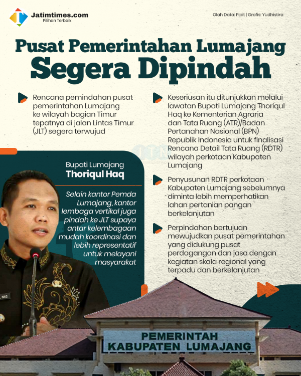 191021_pemerintah-lumajang-pindah.psd0fb8ef6f94b3d65c.png