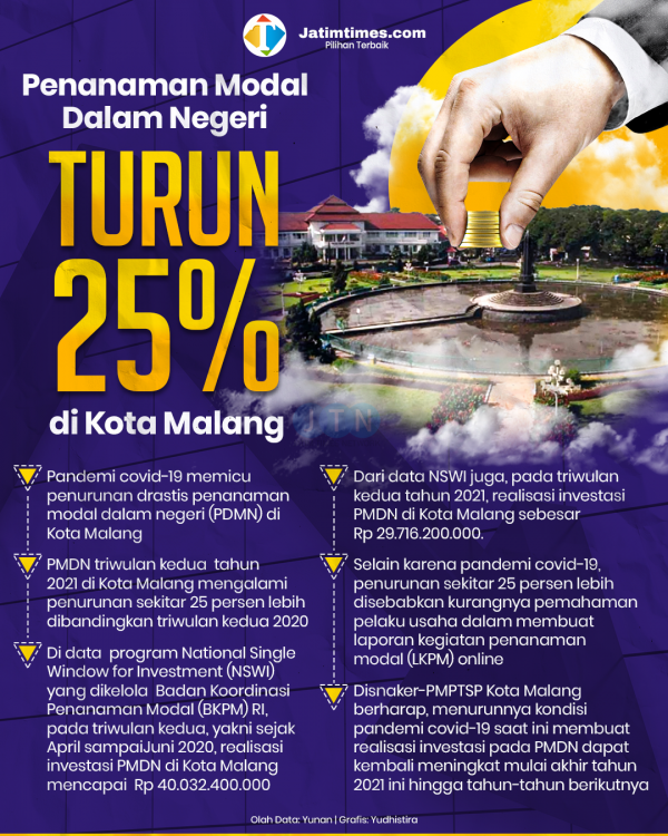 201021_penanaman-modal-turun-25persen.psda2854a00e48fd106.png