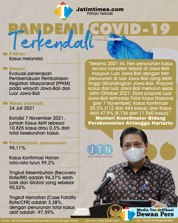 pandemi-covid-terkendali-0128a01137b23752d3.png