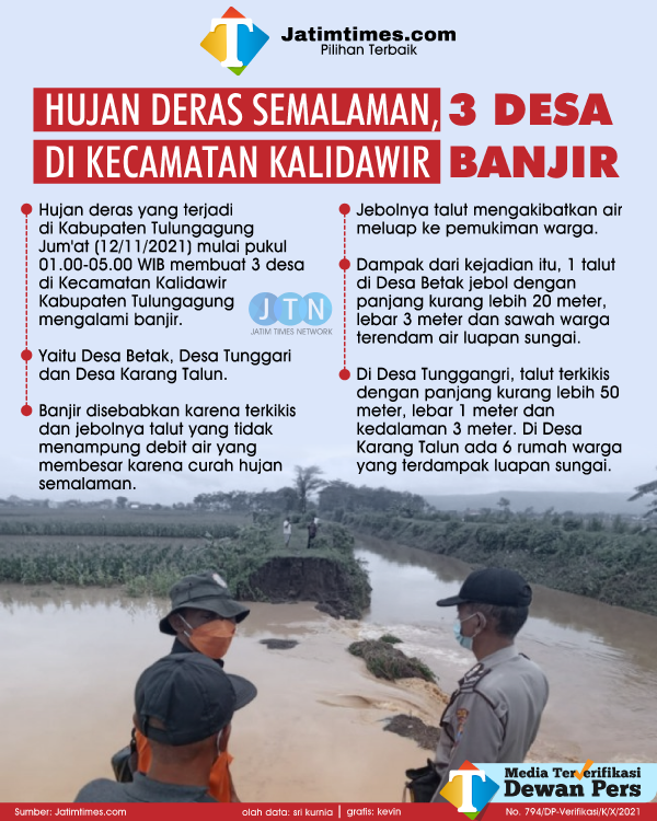 kalidawir-banjir-03f3a633e892983a1c.png