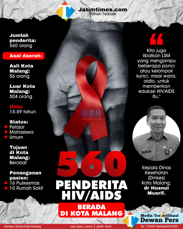 560-penderita-hiv-aids-02c9288ed74585474c.png